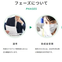 フェーズについて