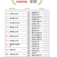 人気ランキング全国版（2025年4月30日）公立大学