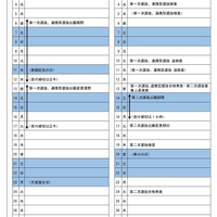 2026年度岐阜県立高等学校入学者選抜関係日程