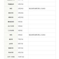 令和7年（2025年）の国民の祝日・休日