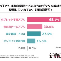 「お子さんは家庭学習でどのようなデジタル教材を使用していますか」
