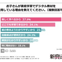 「お子さんが家庭学習でデジタル教材を使用している理由」