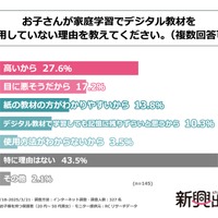 「お子さんが家庭学習でデジタル教材を使用していない理由」