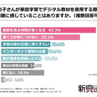 「お子さんが家庭学習でデジタル教材を使用する際、課題に感じていることはありますか」
