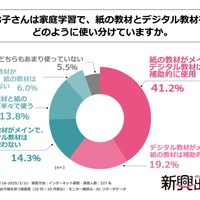 「お子さんは家庭学習で、紙の教材とデジタル教材をどのように使い分けていますか」