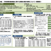 本を読まない不読率が上昇、高校生35%以上が不読…東京都