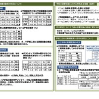 令和6年度 子供読書活動推進に関する調査の集計結果について＜概要版＞
