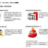 ハッピーセット「ちいかわ」 おもちゃ概要