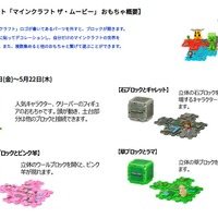 マインクラフト＆ちいかわのハッピーセット5/16から販売