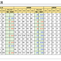 京都大学 志願状況