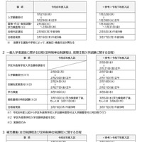 令和8年度（2026年度）福岡県立高等学校入学者選抜日程
