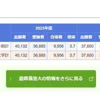 慶應義塾大学