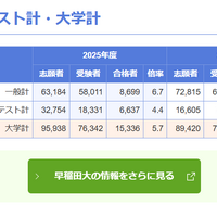 早稲田大学