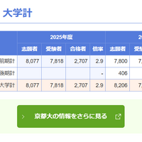 京都大学