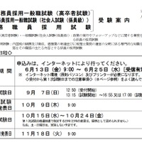 受験案内（一部）