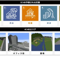 たてもの部門 防災ワールド