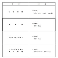 2026年度大分県立中学校入学者選抜のおもな日程