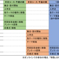 開催プログラム