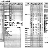 2025年度大学入試結果