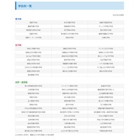 神奈川会場 参加校