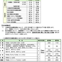 2026（令和8）年度理学部理学科入試の変更について