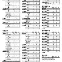 「2025大学進学状況」