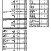 令和7年度 大学合格者数