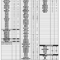 2025年春　大学入試結果