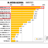 偽・誤情報の拡散理由