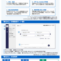 都立学校生成AIサービス概要