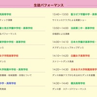 生徒パフォーマンス