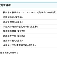 参加者および受賞者詳細