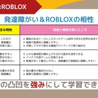 発達障がい&Robloxの相性