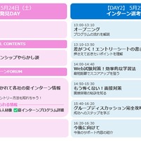 プログラム