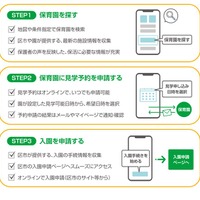 保活ワンストップでできること