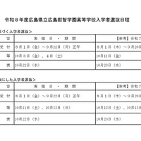 2026年度広島県立広島叡智学園高等学校入学者選抜日程