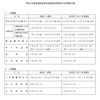 2026年度広島県立特別支援学校高等部入学者選抜日程