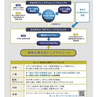 かながわジュニアチャレンジプロジェクト