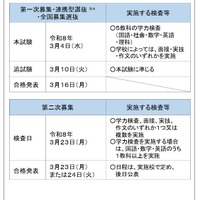 2026年度宮城県公立高等学校入学者選抜の日程等