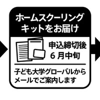 Peatixの利用方法