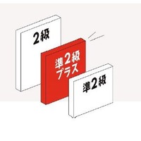 英検2級・準2級プラス・準2級