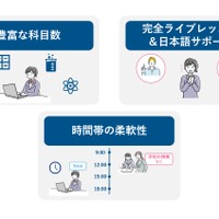 Nisaiとの提携が生むメリット