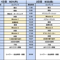 プログラムのスケジュール