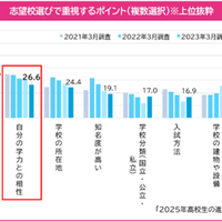 志望校選びで重視するポイント