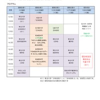 2025年度東北大学主催 進学説明会・相談会（札幌会場）