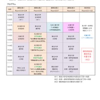 2025年度東北大学主催 進学説明会・相談会（大阪会場）