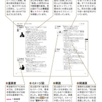 「普通の英単語」の使い方