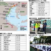 第57回全日本大学駅伝対校選手権大会の概要など