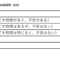 共働き世帯3割弱、子供だけの朝の時間「不安」こども家庭庁調査