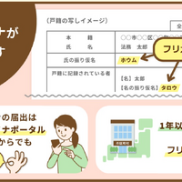 戸籍にフリガナが記載されます